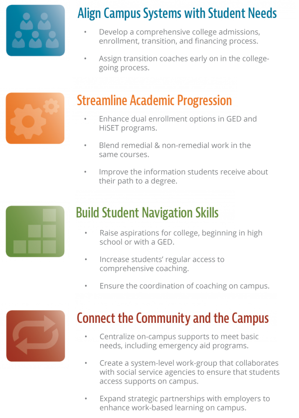 oycollegesuccess graphic for email.png